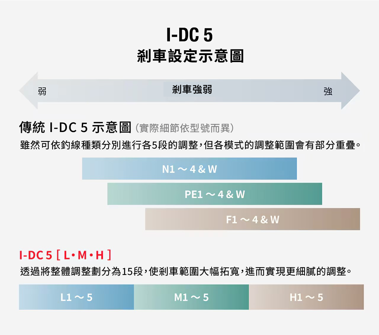 26 Scorpion DC MD